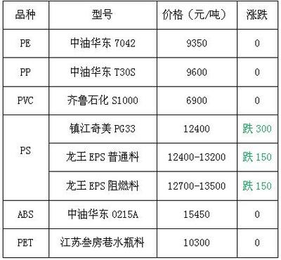 HIPS價格最新行情，友情故事與實時市場動態(tài)