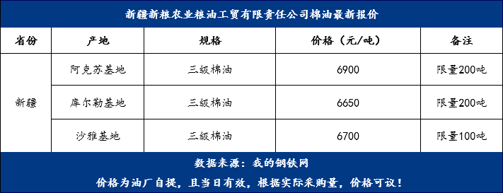 棉油最新價格，變化中的機遇，成就夢想的燃料之路