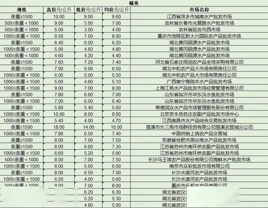 最新產(chǎn)品批發(fā)趨勢，行業(yè)熱點、產(chǎn)品亮點與市場策略解析