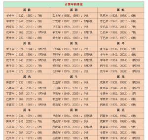 揭秘最新稱骨算命，洞悉命運之書，掌握未來走向的神秘鑰匙??