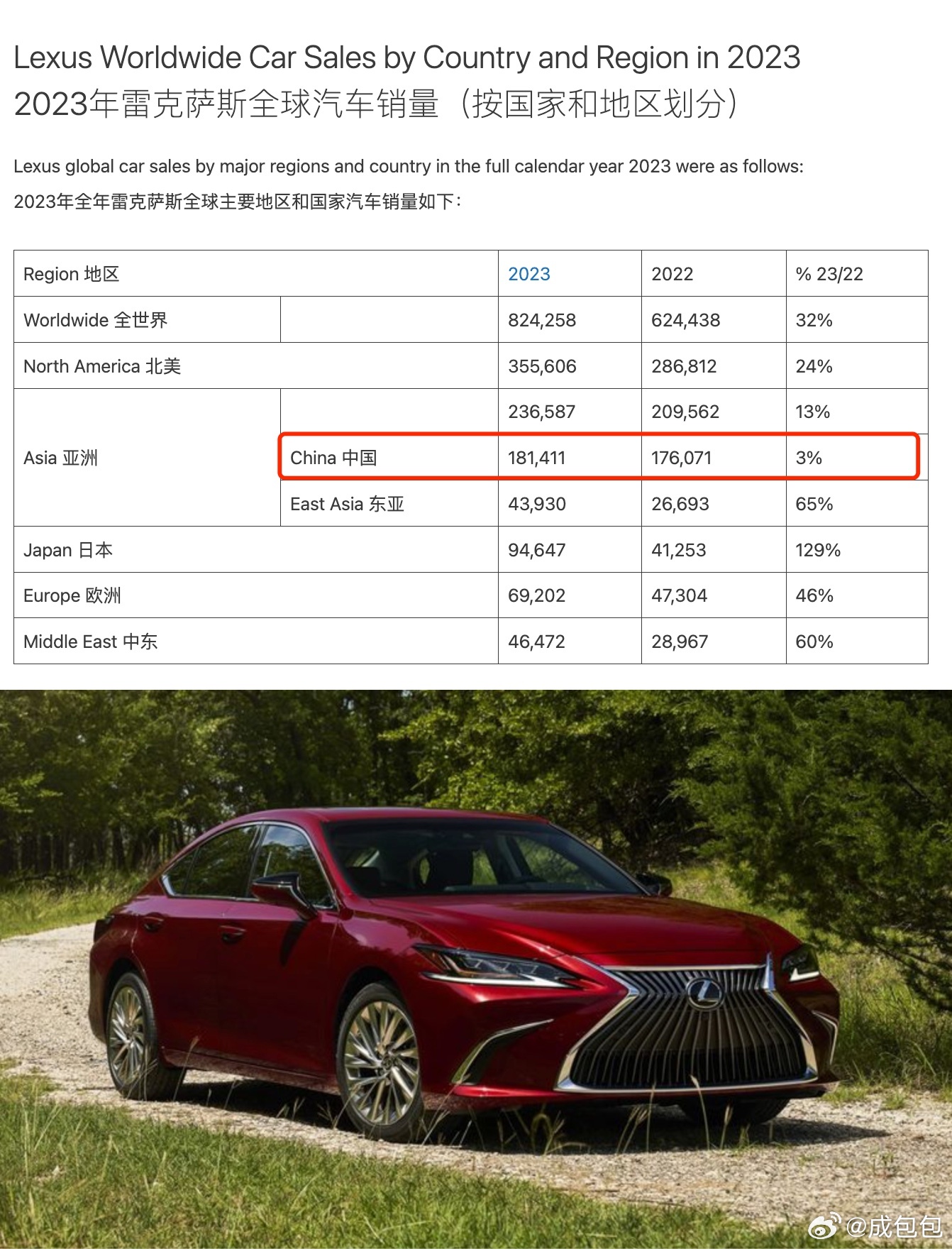 雷克薩斯最新銷量，時(shí)代之光下的豪華車市場(chǎng)領(lǐng)軍者