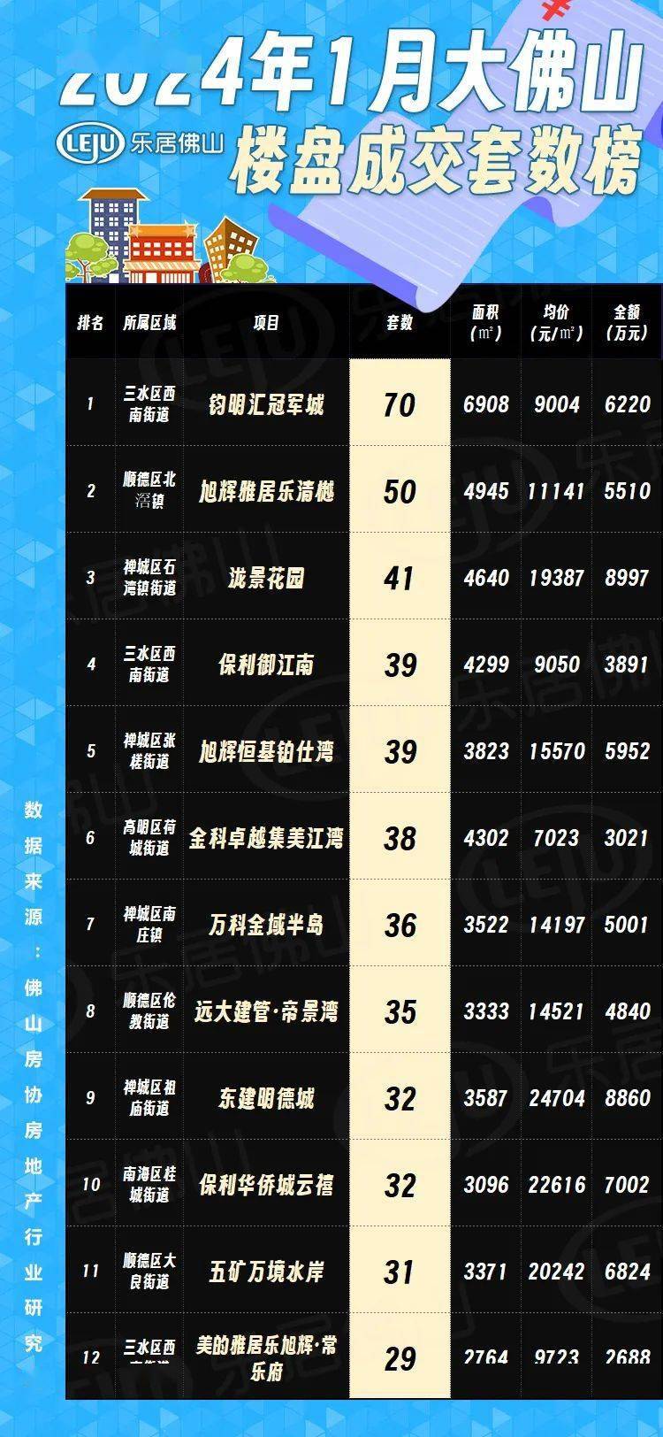 佛山最新樓市概況，背景與動(dòng)態(tài)分析