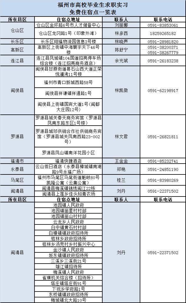 福州最新人事調(diào)整，科技革新引領(lǐng)智能生活新篇章