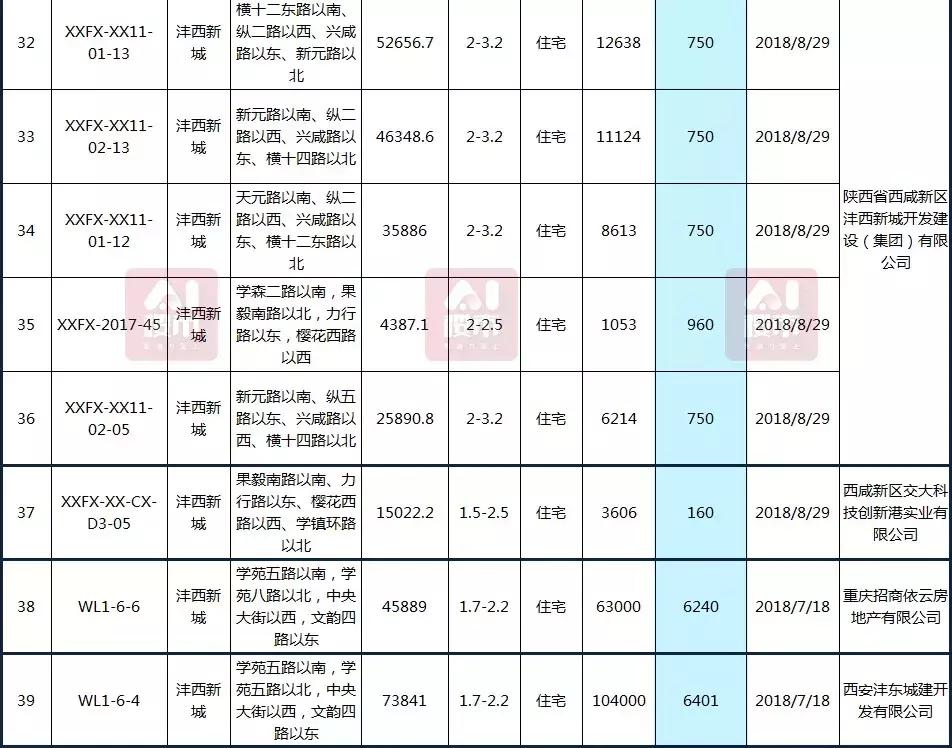 曲江房?jī)r(jià)動(dòng)態(tài)，科技重塑居住夢(mèng)想，未來(lái)生活新篇章體驗(yàn)報(bào)告