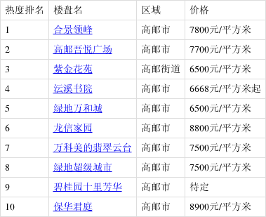 廣場(chǎng)燈具 第74頁(yè)