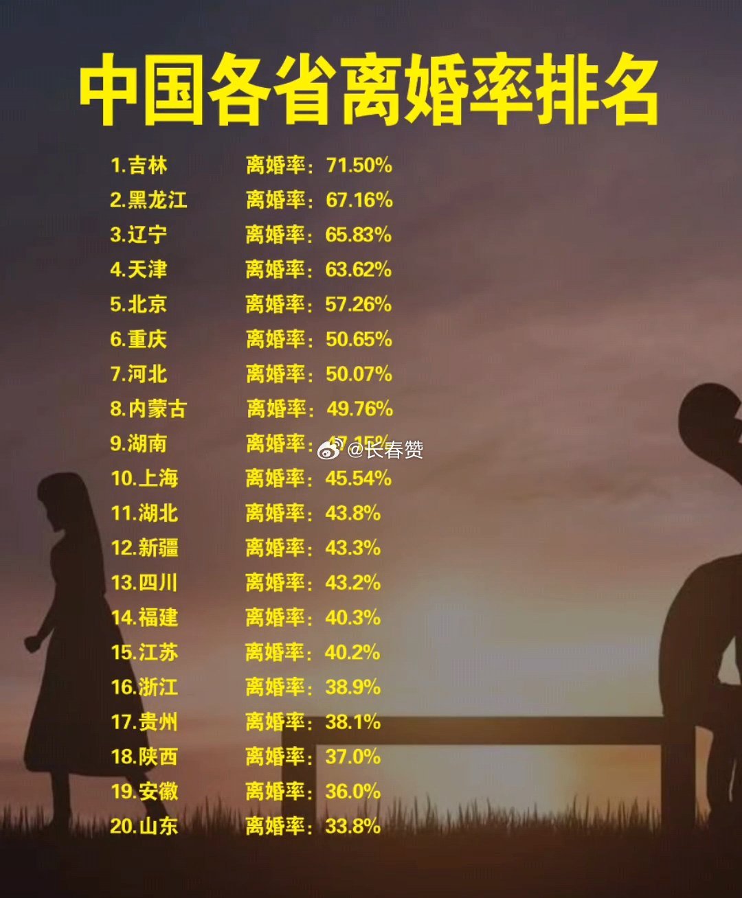 最新離婚率，探尋內(nèi)心平靜的旅程