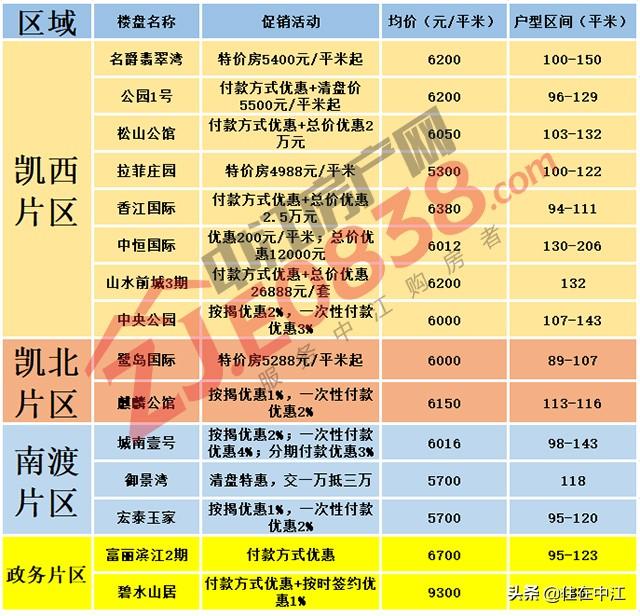 揭秘中江最新房價，重磅更新，不容錯過！