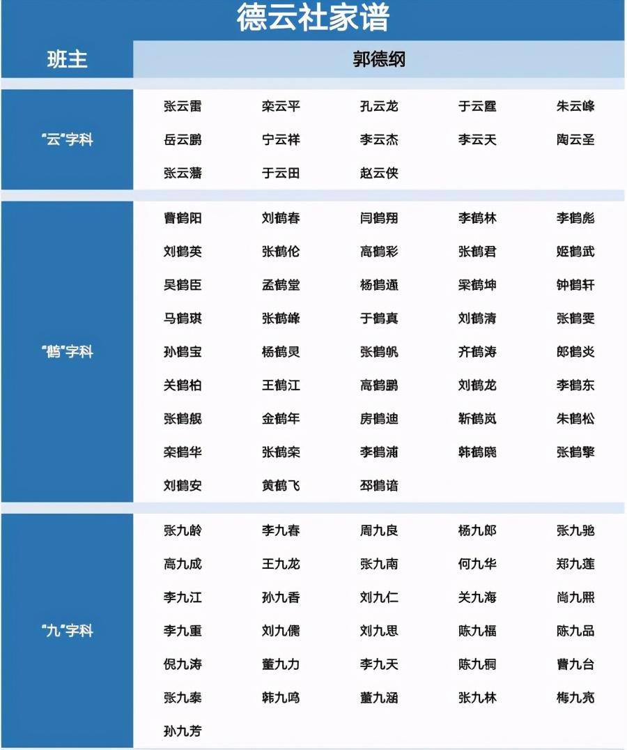 德云社最新家譜揭秘，探尋傳統(tǒng)藝術(shù)家族的脈絡(luò)傳承