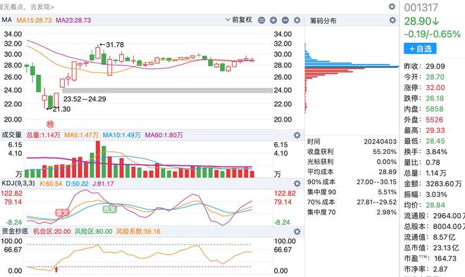 A股最新數(shù)量概覽，最新股市動(dòng)態(tài)與市場(chǎng)趨勢(shì)分析