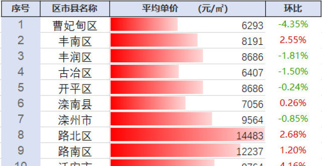 探尋豐南最新房?jī)r(jià)動(dòng)態(tài)及未來(lái)趨勢(shì)，市場(chǎng)前景展望