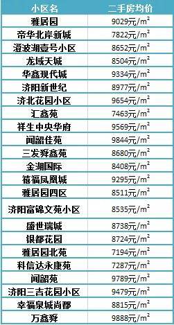濟(jì)陽(yáng)最新樓盤，投資置業(yè)的優(yōu)選之地