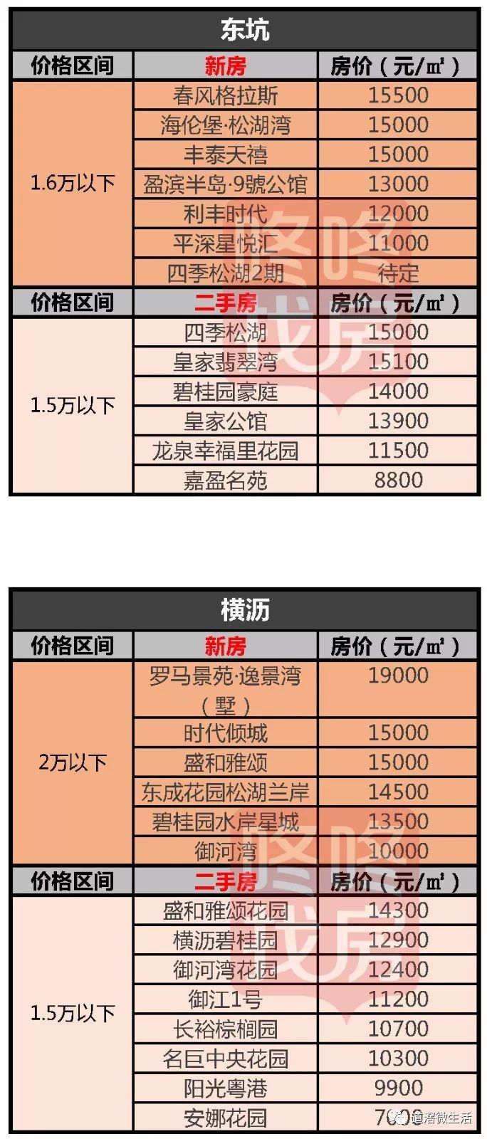 揭東最新房?jī)r(jià)，自然美景中的心靈平和與寧?kù)o探尋之旅