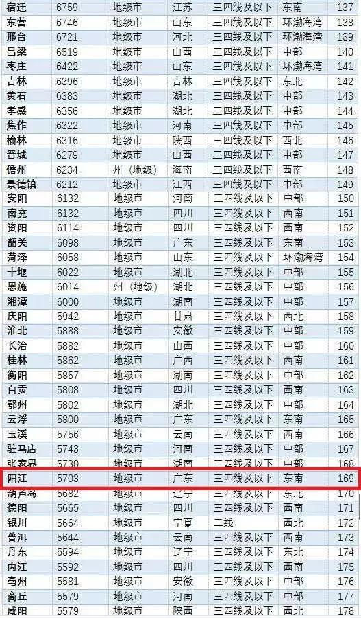 LED光源 第70頁(yè)