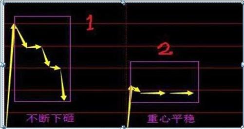 最新集合競價，躍向成功的躍板，變化中的自信與成就感的啟示