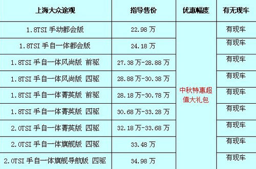 途觀最新價(jià)格及購車指南，預(yù)算規(guī)劃與購車決策參考