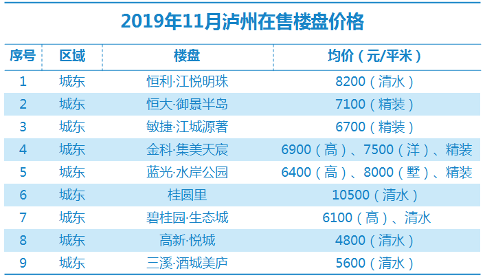 瀘縣最新房價走勢及購房指南，市場動態(tài)、熱門區(qū)域全解析