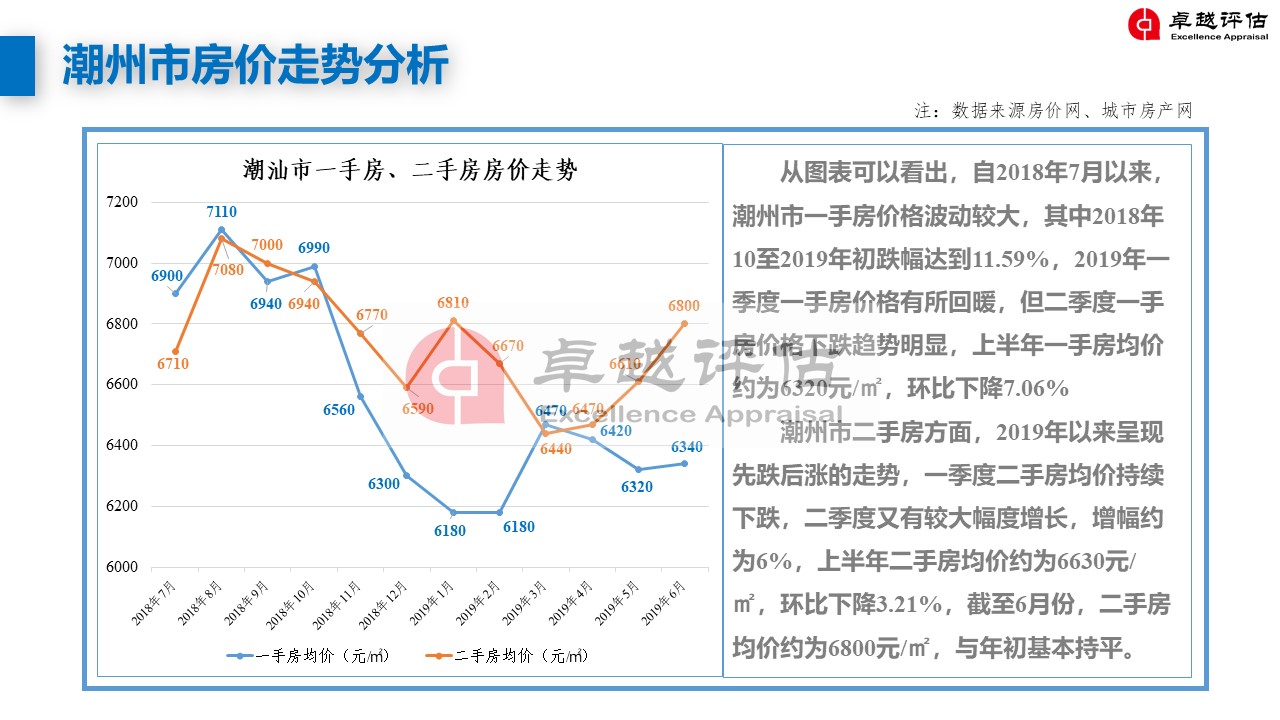 潮州最新房?jī)r(jià)，家的溫暖與價(jià)值解讀