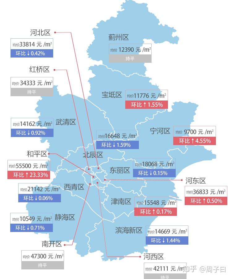 寧河最新房?jī)r(jià)，科技重塑居住夢(mèng)想，開啟未來生活新篇章