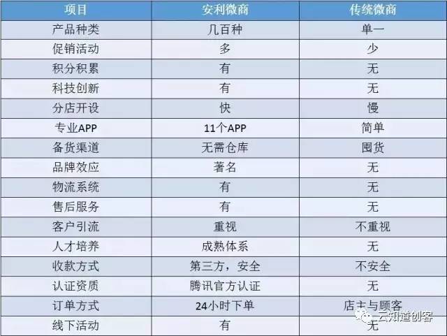 安利最新獎金制度揭秘，小城喜悅背后的獎勵機制