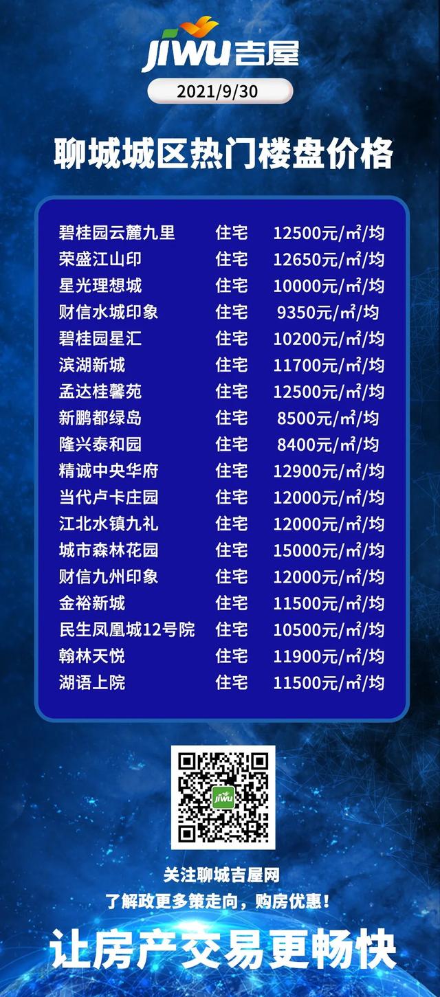 聊城最新樓盤開盤指南，從購(gòu)房入門到簽約全攻略