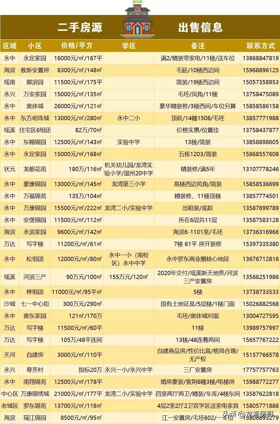 工程廠房燈具 第70頁(yè)