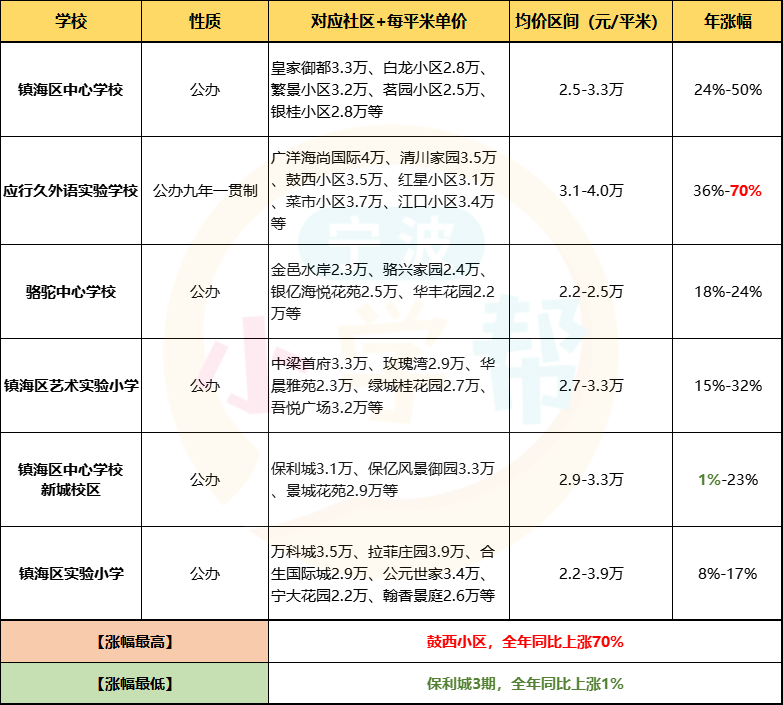 最新學(xué)區(qū)房探索，小巷中的秘密特色小店