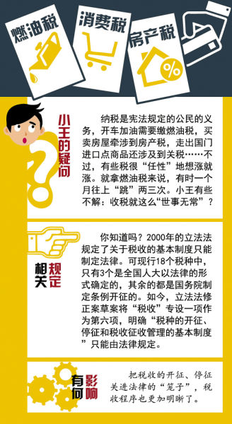 立法法最新修改，探討與分析摘要