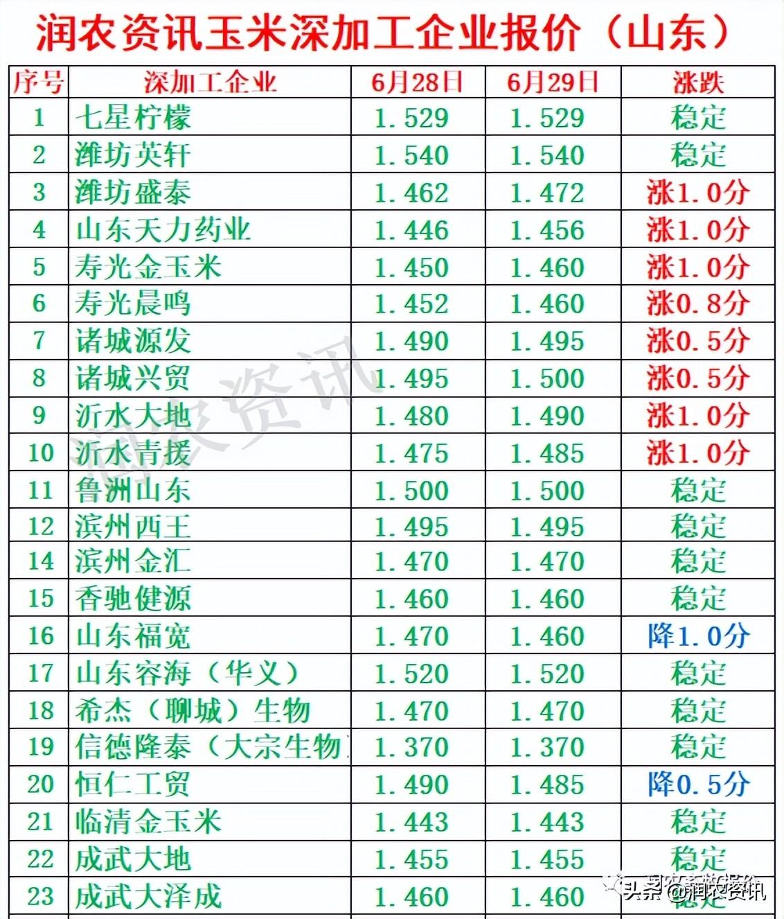 玉米最新價(jià)格，與自然美景相遇，尋找內(nèi)心的寧靜之旅