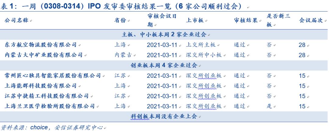 IPO企業(yè)最新排隊(duì)，洞悉未來資本市場熱門候選企業(yè)