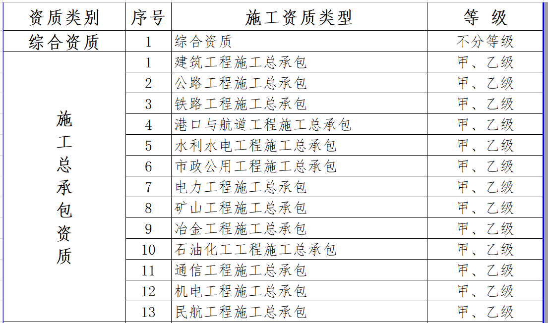 最新施工資質(zhì)，建筑行業(yè)的新門檻與新機(jī)遇的挑戰(zhàn)