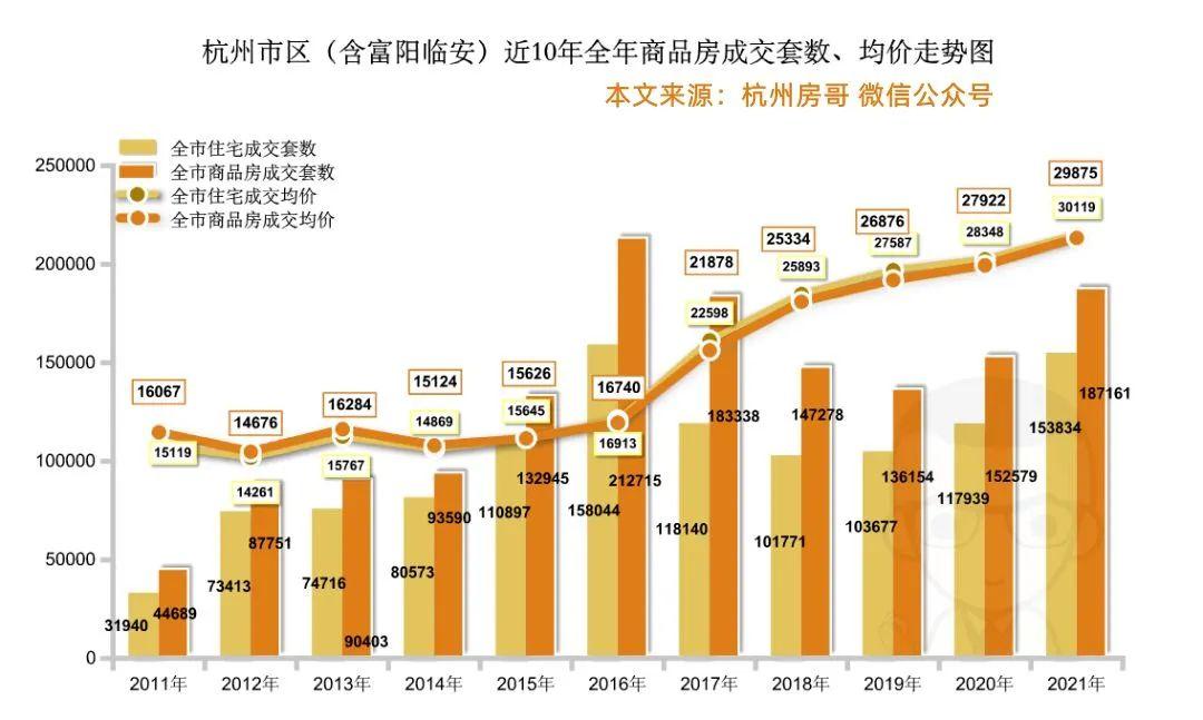 杭州最新樓市動(dòng)態(tài)揭秘，未來發(fā)展趨勢(shì)與熱門區(qū)域探尋