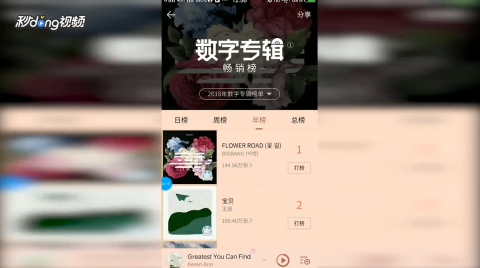 LED光源 第65頁