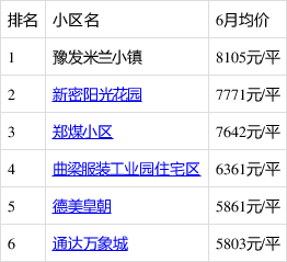 新密房產(chǎn)最新信息概覽，城市房產(chǎn)動態(tài)與前景展望