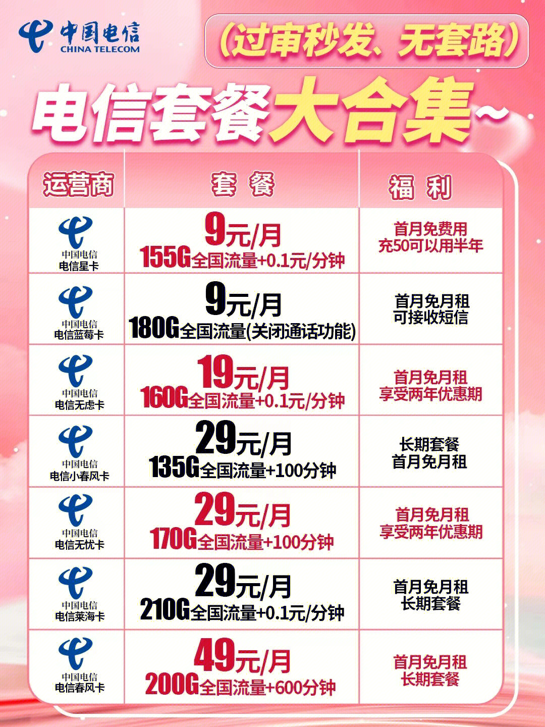 電信最新優(yōu)惠套餐深度解析與主觀闡述，超值套餐，一網(wǎng)打盡！