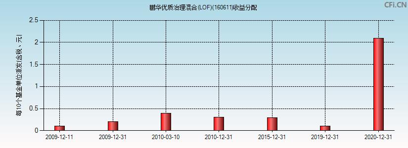 基金160515最新凈值揭曉，友情與陪伴的溫馨故事展開