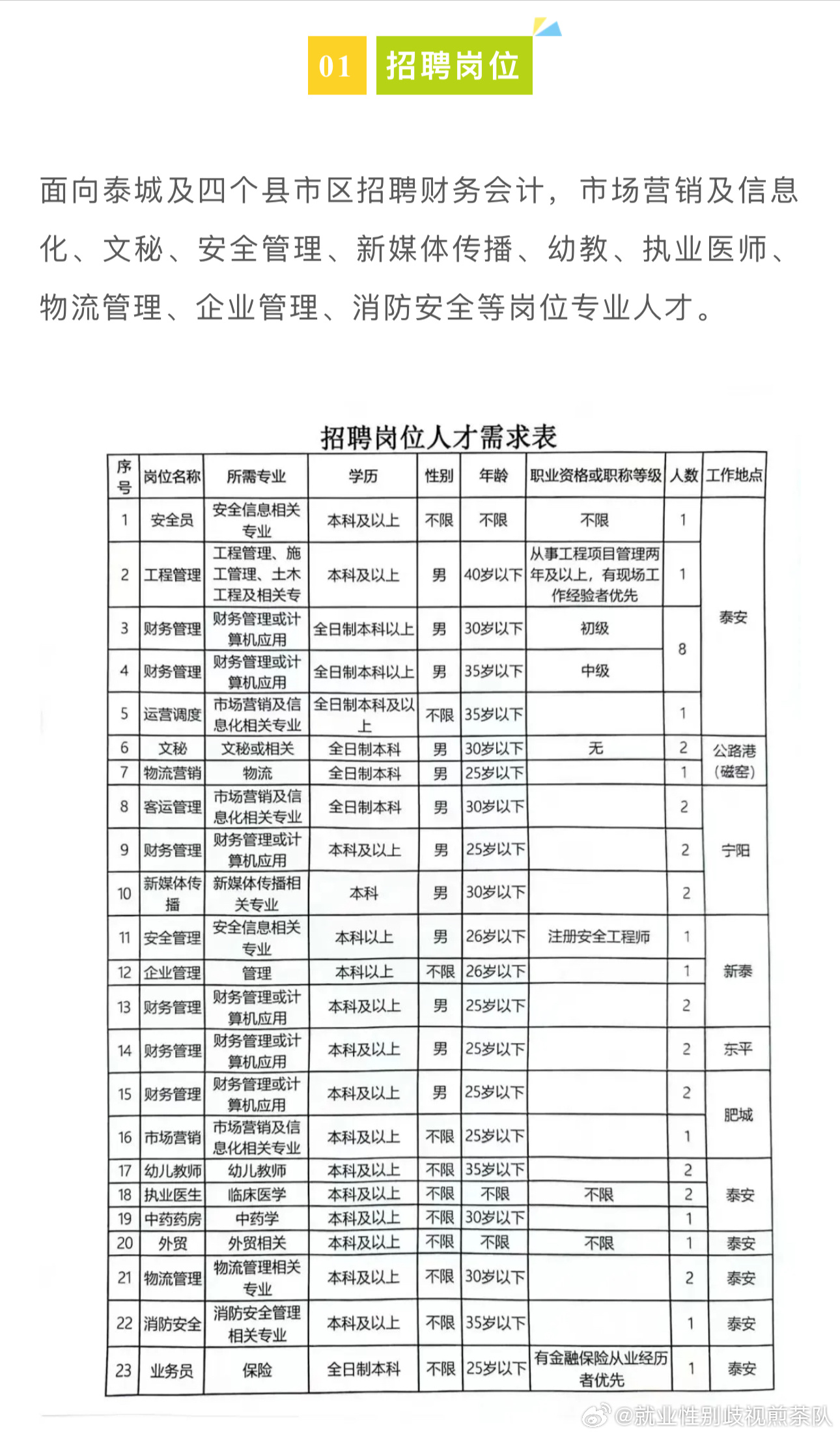 方城最新招聘，學習變化，啟程自信與成就之旅