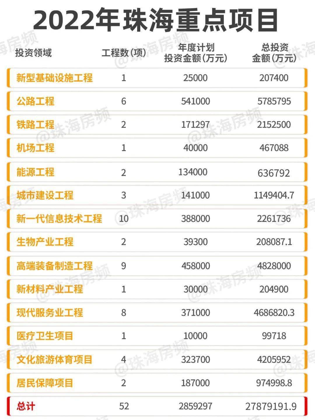 珠海最新項目觀點論述，探索前沿與發(fā)展趨勢