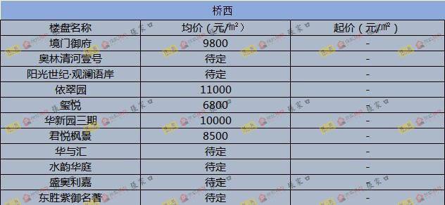 圍場(chǎng)最新樓價(jià)概覽，市場(chǎng)走勢(shì)、熱門區(qū)域與購(gòu)房指南