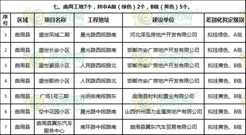 曲周最新樓盤探秘，發(fā)現(xiàn)城市新脈動