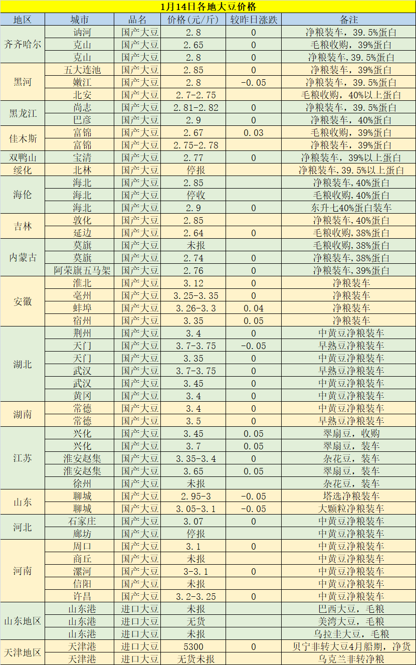 今日黃豆最新價(jià)格，科技重塑視界，黃豆價(jià)格躍上新高度