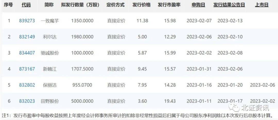 新股定價最新策略、趨勢及影響分析