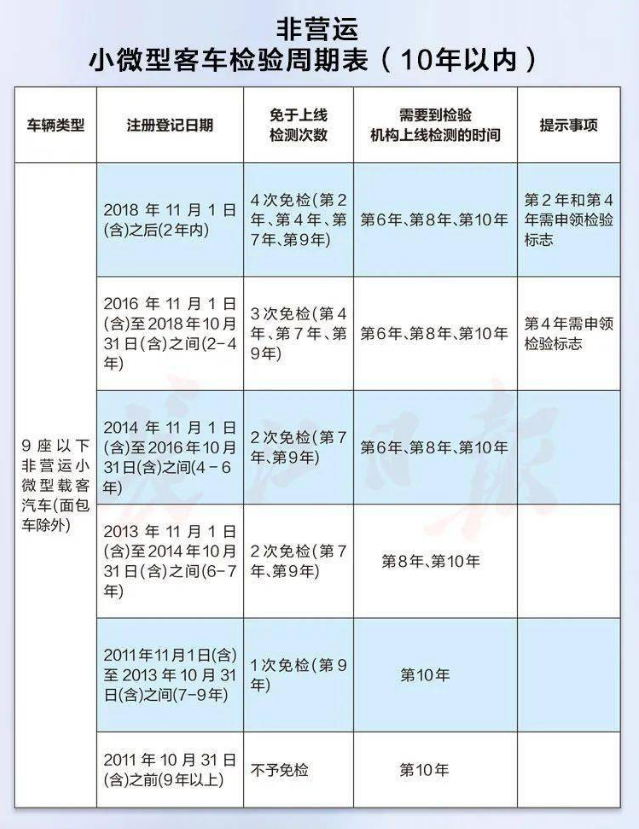 最新免檢車，車輛科技革新的里程碑