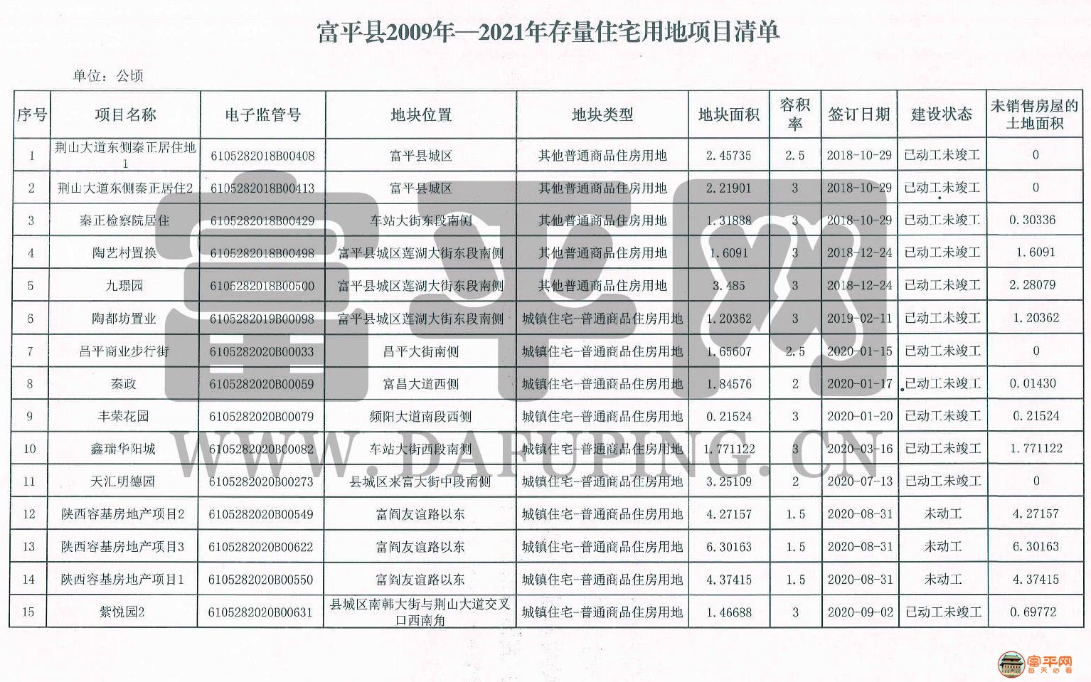 工程廠房燈具 第58頁