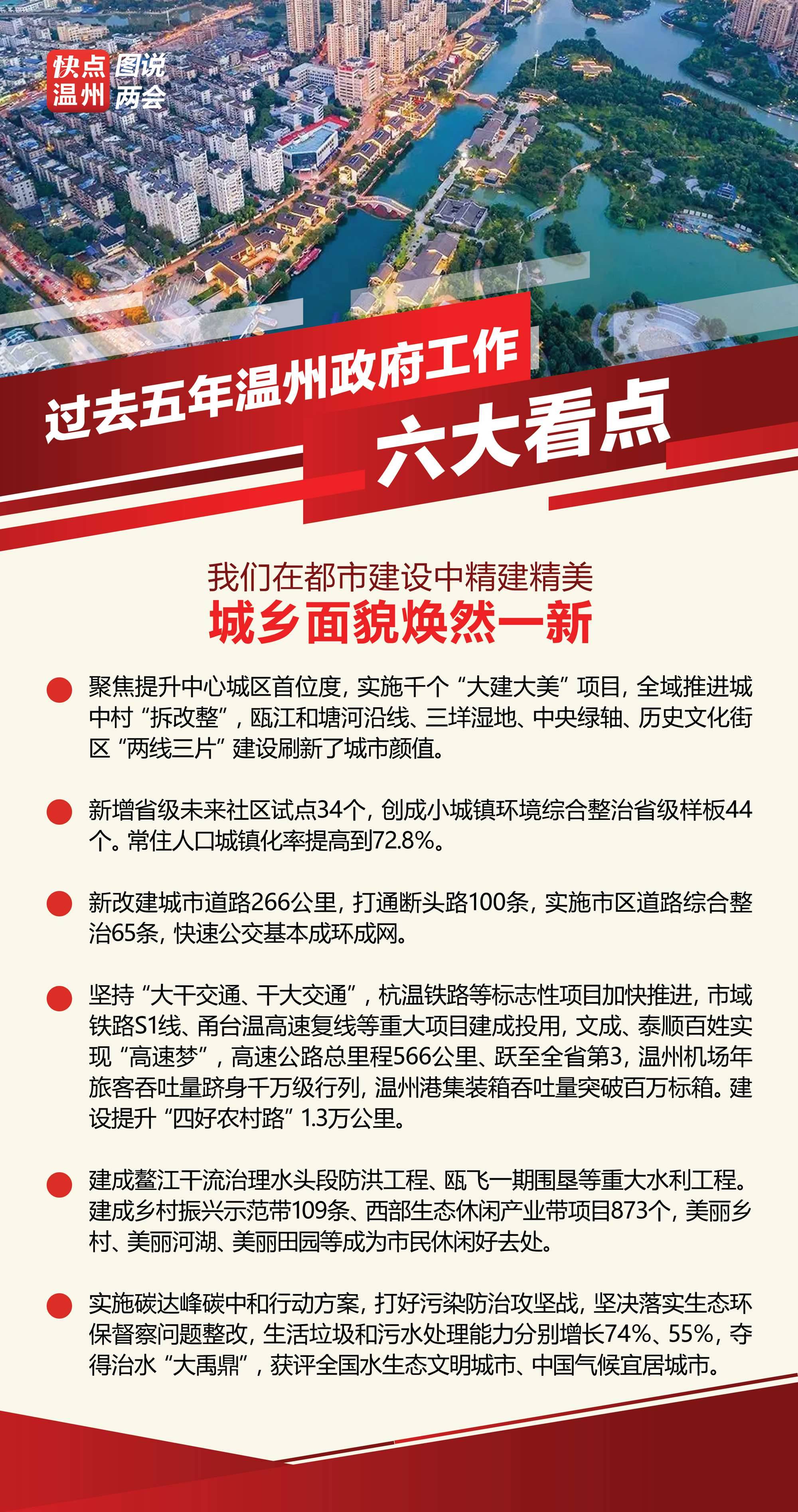 溫州最新繁榮景象，城市面貌活力四溢，經(jīng)濟發(fā)展持續(xù)強勁