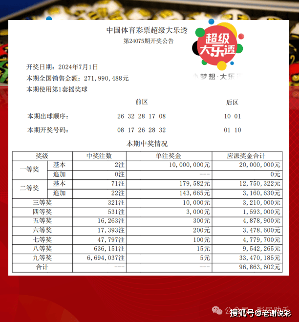 體彩大獎(jiǎng)背后的幸運(yùn)與規(guī)則，幸運(yùn)眷顧還是規(guī)則產(chǎn)物？