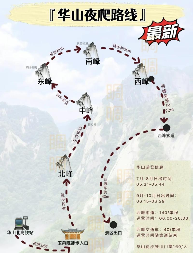 華山最新攻略，登山體驗、動態(tài)一網(wǎng)打盡！