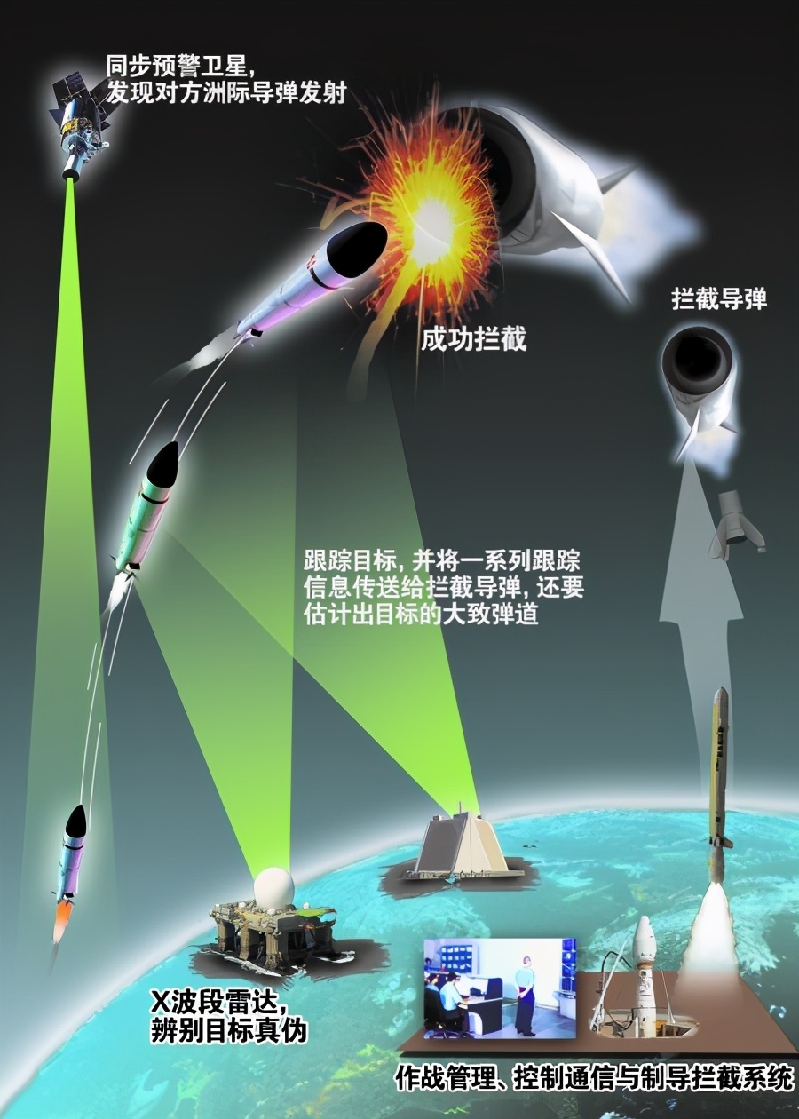 最新導彈攔截，心靈與自然的完美交融時刻
