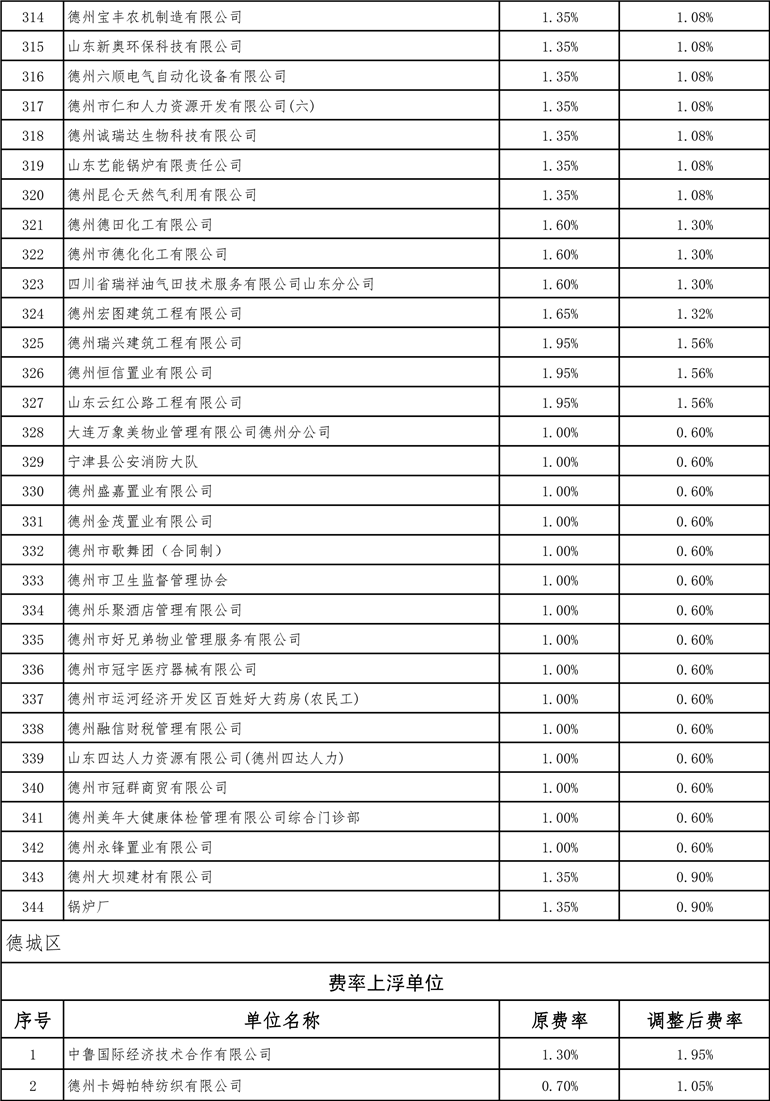 德州最新費(fèi)率詳解，全面指南
