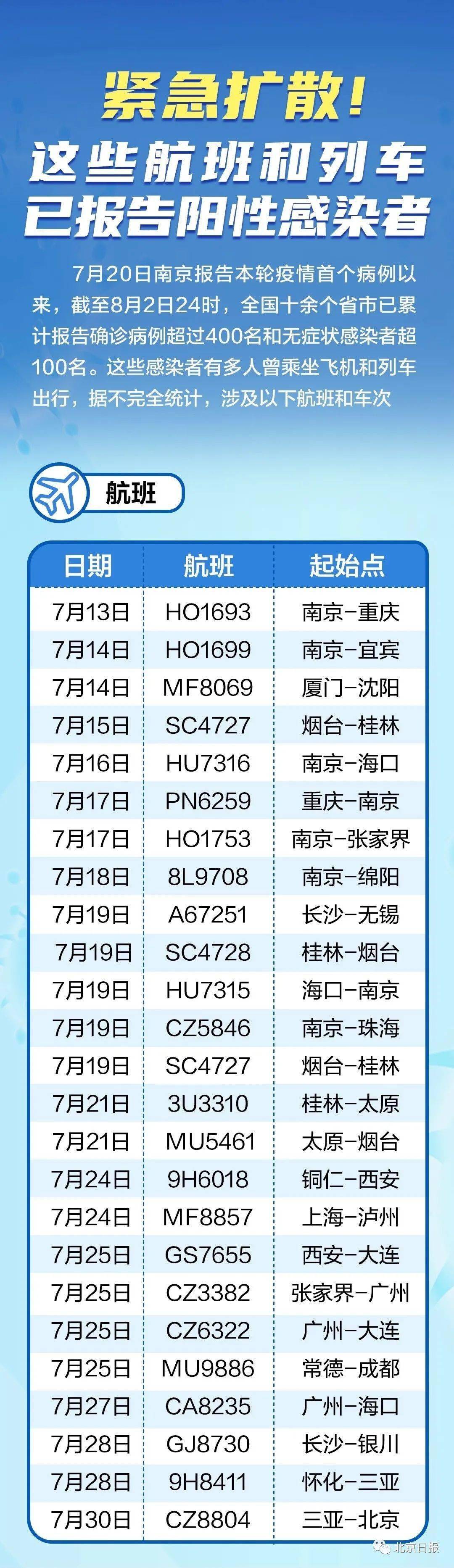 全球最新疫情航班動態(tài)，航空運輸?shù)淖钚虑闆r及應(yīng)對策略