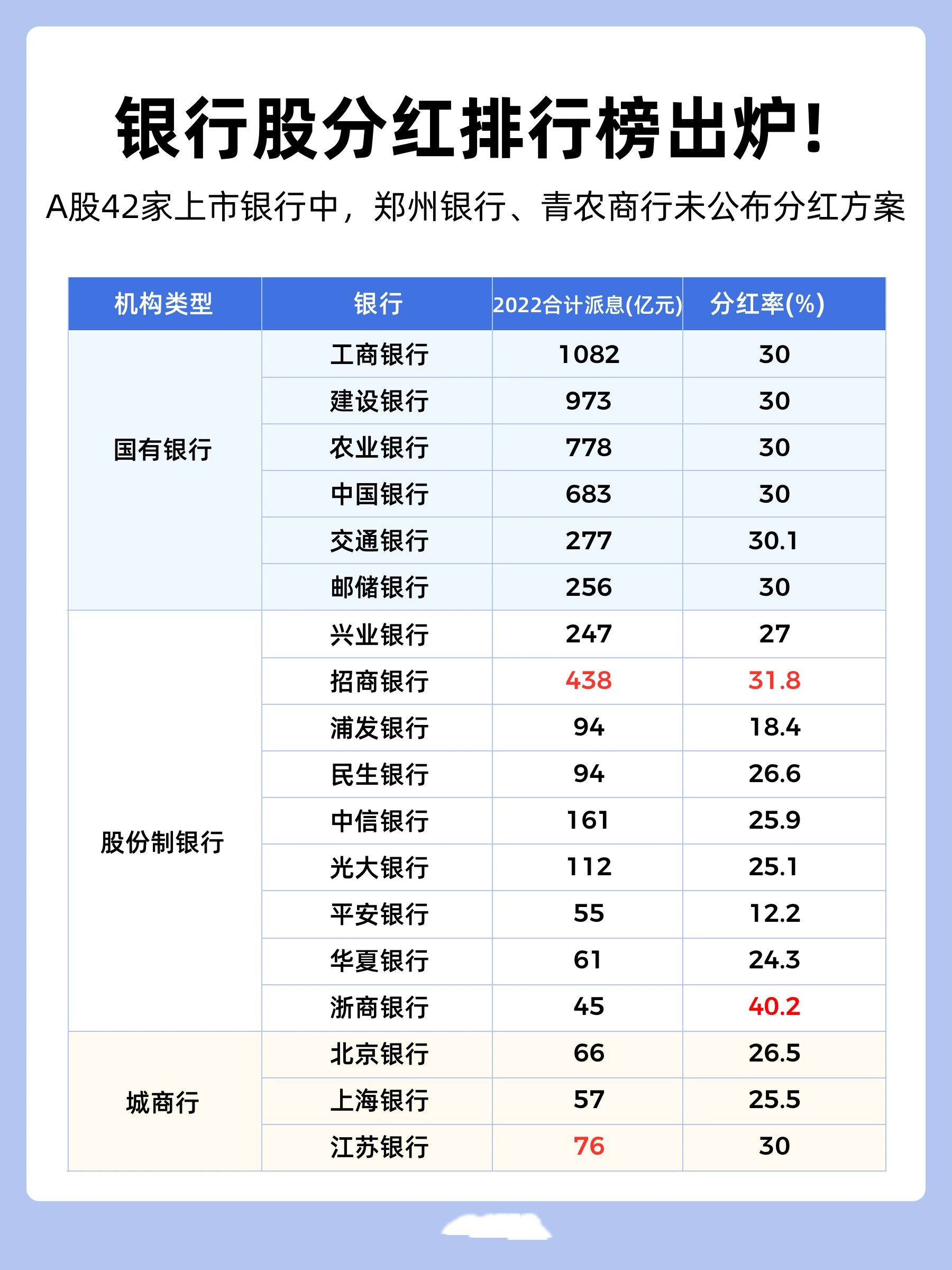 銀行分紅最新動(dòng)態(tài)，深度解讀與預(yù)測(cè)分析報(bào)告